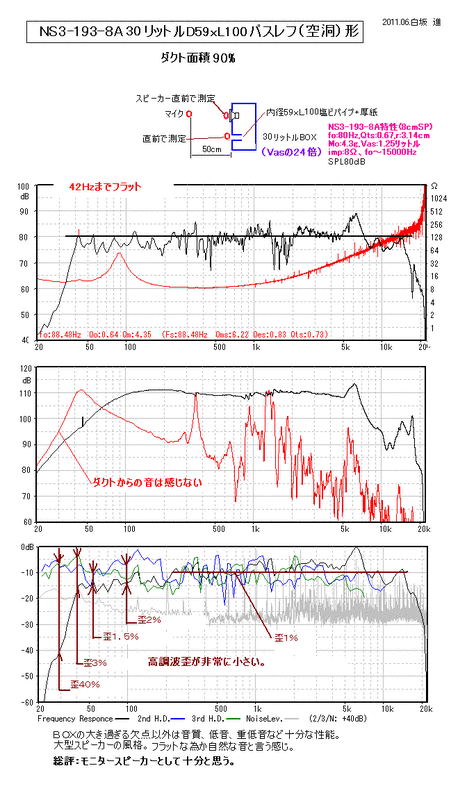 8cm Ns 3 193 8aスピーカーユニットで色々実験 すんちゃんブログ