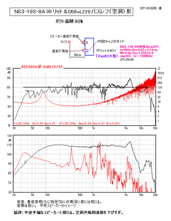 8cm Ns 3 193 8aスピーカーユニットで色々実験 すんちゃんブログ