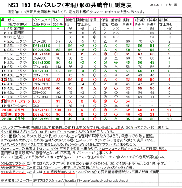 8cm Ns 3 193 8aスピーカーユニットで色々実験 すんちゃんブログ