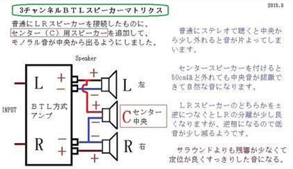 4dスピーカーマトリックスサラウンド すんちゃんブログ