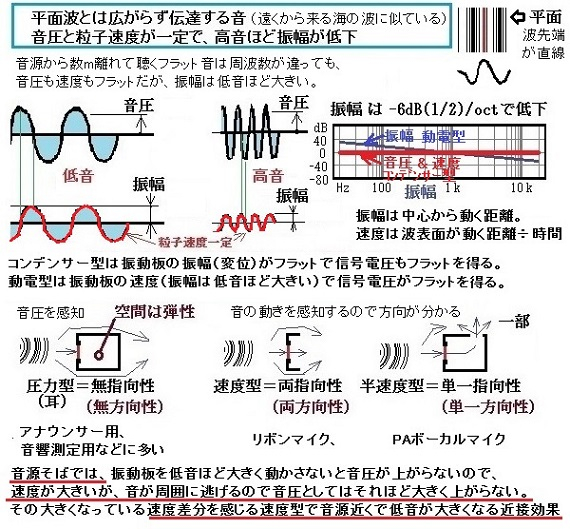 球面波 指向性 速度型指向性マイクなど検討 すんちゃんブログ