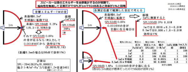 光と音の変換効率 の計算方法の検討 すんちゃんブログ