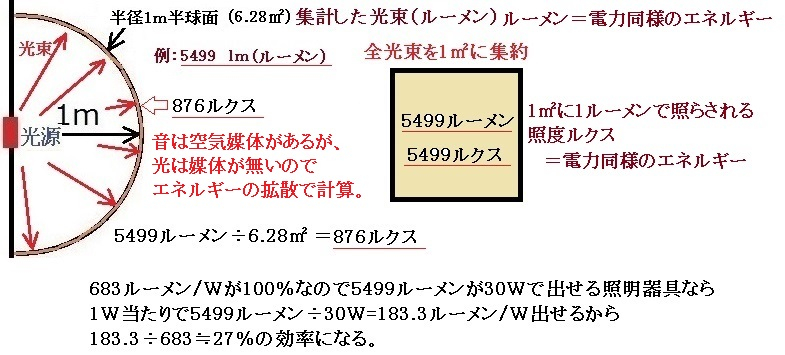 光と音の変換効率 の計算方法の検討 すんちゃんブログ